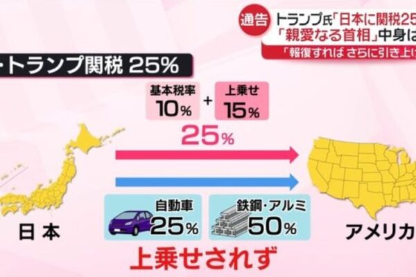 【7月3日発表】2025年6月米雇用統計回顧+ドル円予想