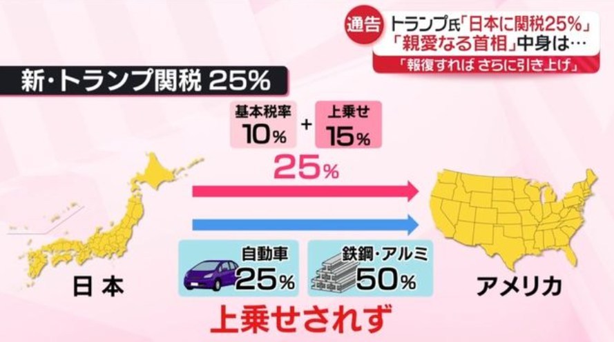 【7月3日発表】2025年6月米雇用統計回顧+ドル円予想